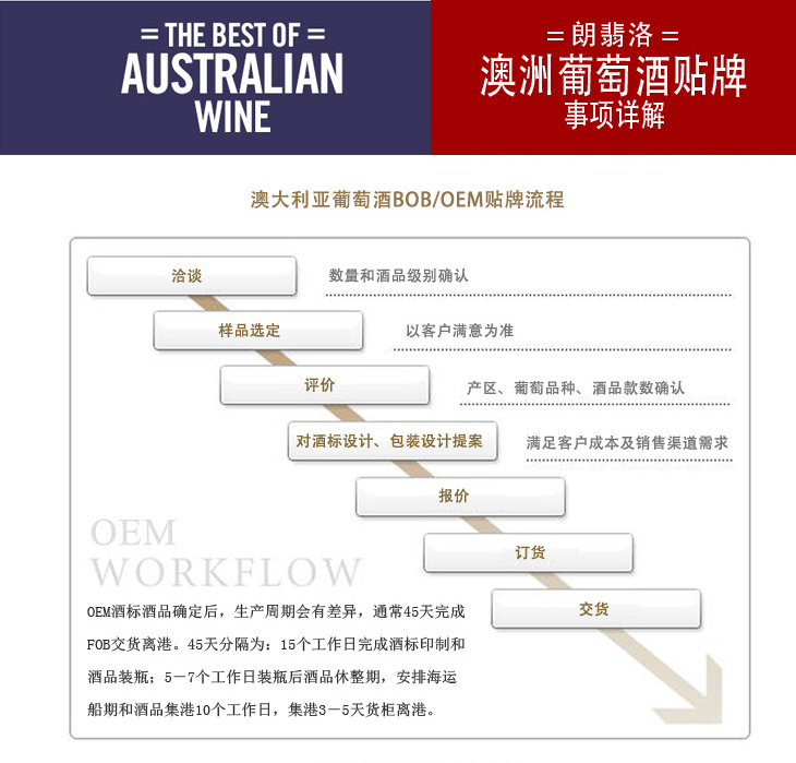 澳洲进口酒OEM-朗翡洛-葡萄酒流程