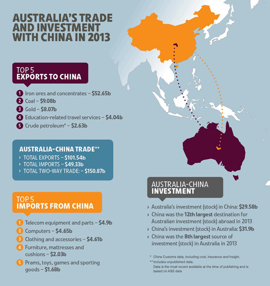 2013年中澳贸易和投资-朗翡洛澳洲红酒