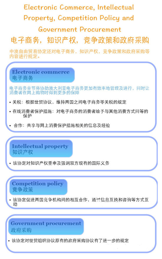 中澳自由贸易协定细则08-朗翡洛澳洲红酒 中澳自由贸易协定细则08-朗翡洛澳洲红酒