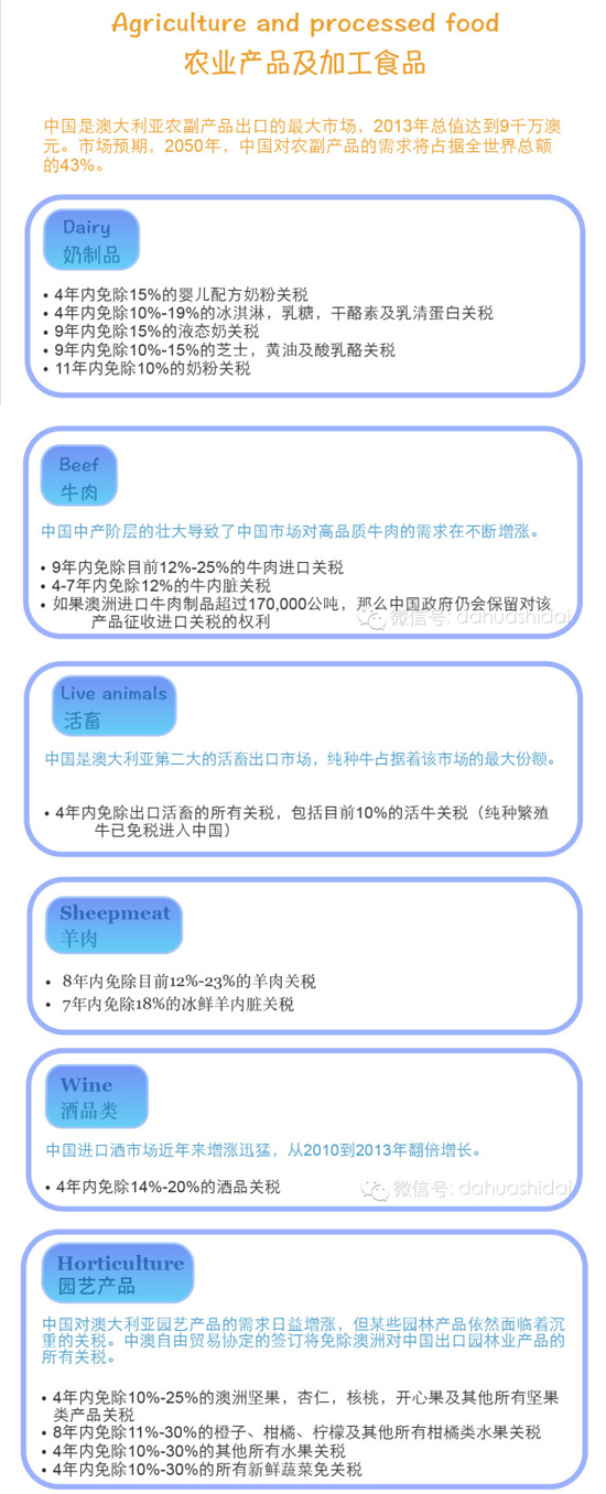 中澳自由贸易协定细则01-朗翡洛澳洲红酒 中澳自由贸易协定细则01-朗翡洛澳洲红酒