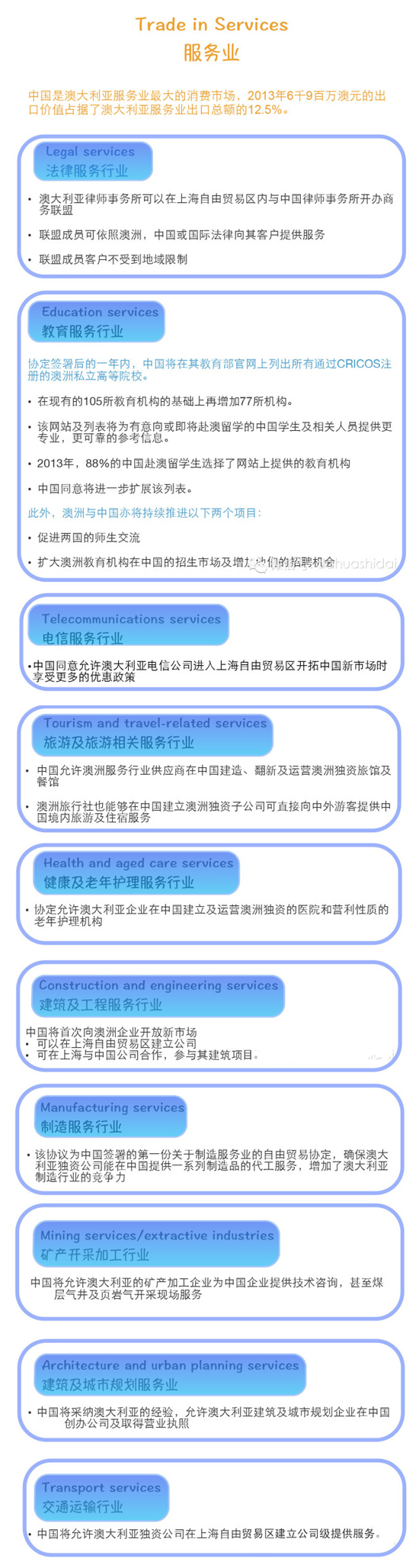 中澳自由贸易协定细则03-朗翡洛澳洲红酒 中澳自由贸易协定细则03-朗翡洛澳洲红酒