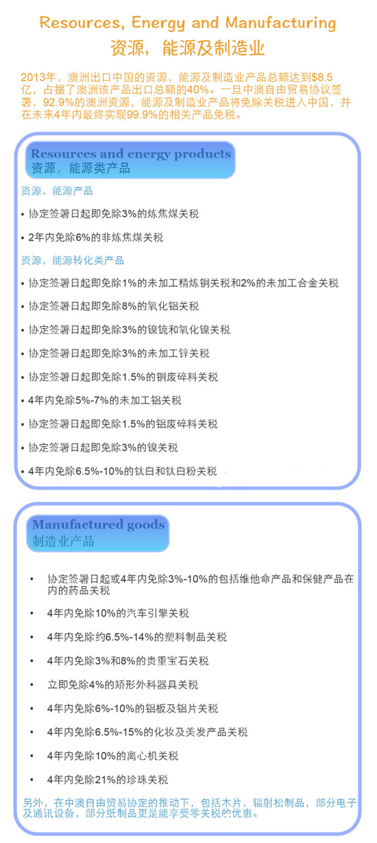 中澳自由贸易协定细则05-朗翡洛澳洲红酒 中澳自由贸易协定细则05-朗翡洛澳洲红酒