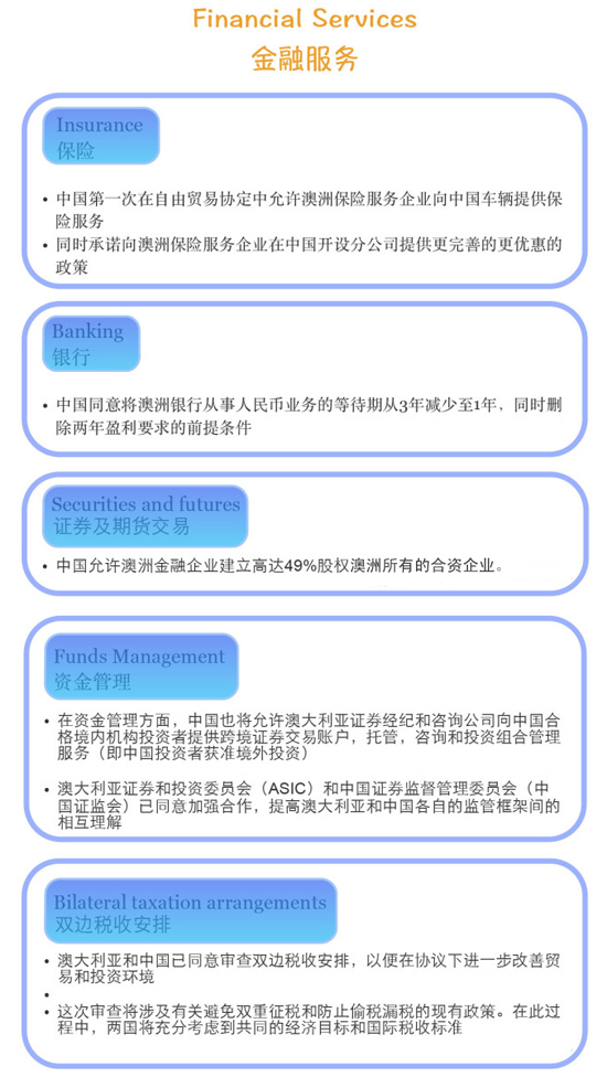 中澳自由贸易协定细则06-朗翡洛澳洲红酒 中澳自由贸易协定细则06-朗翡洛澳洲红酒