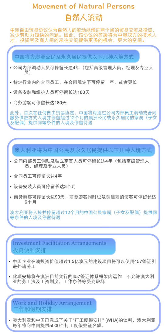 中澳自由贸易协定细则07-朗翡洛澳洲红酒 中澳自由贸易协定细则07-朗翡洛澳洲红酒